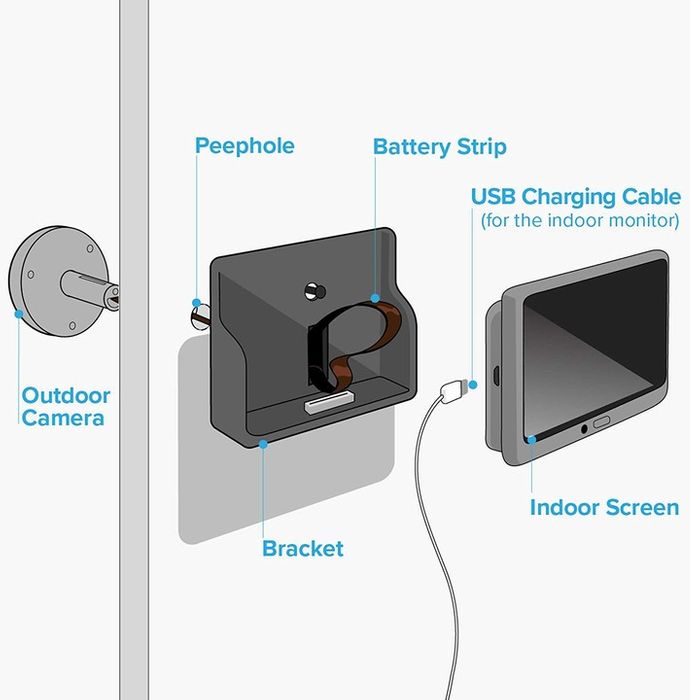 EZVIZ DP1 Juda Connecté avec caméra