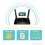 modem routeur 4g cat.6 wifi 5 ac1200 gigabit bi bande 5 wimotic