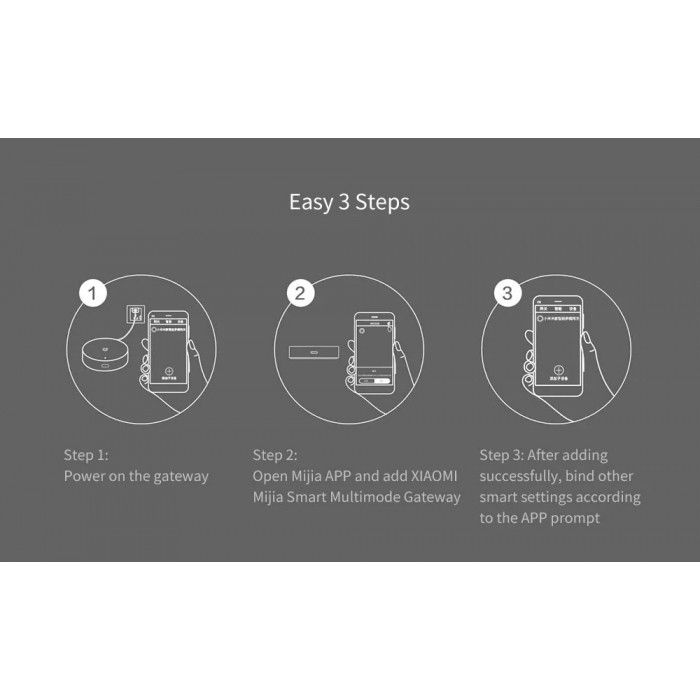 Xiaomi mijia passerelle intelligente Multimode ZigBee 3.0 WIFI Bluetooth (ZNDMWG03LM)