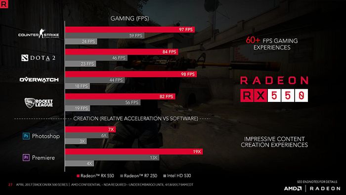 Biostar Radeon Gaming RX 550 4 Go GDDR5 128-bit DirectX 12 PCI Express 3.0 x16 DVI-D Dual Link, HDMI, DisplayPort
