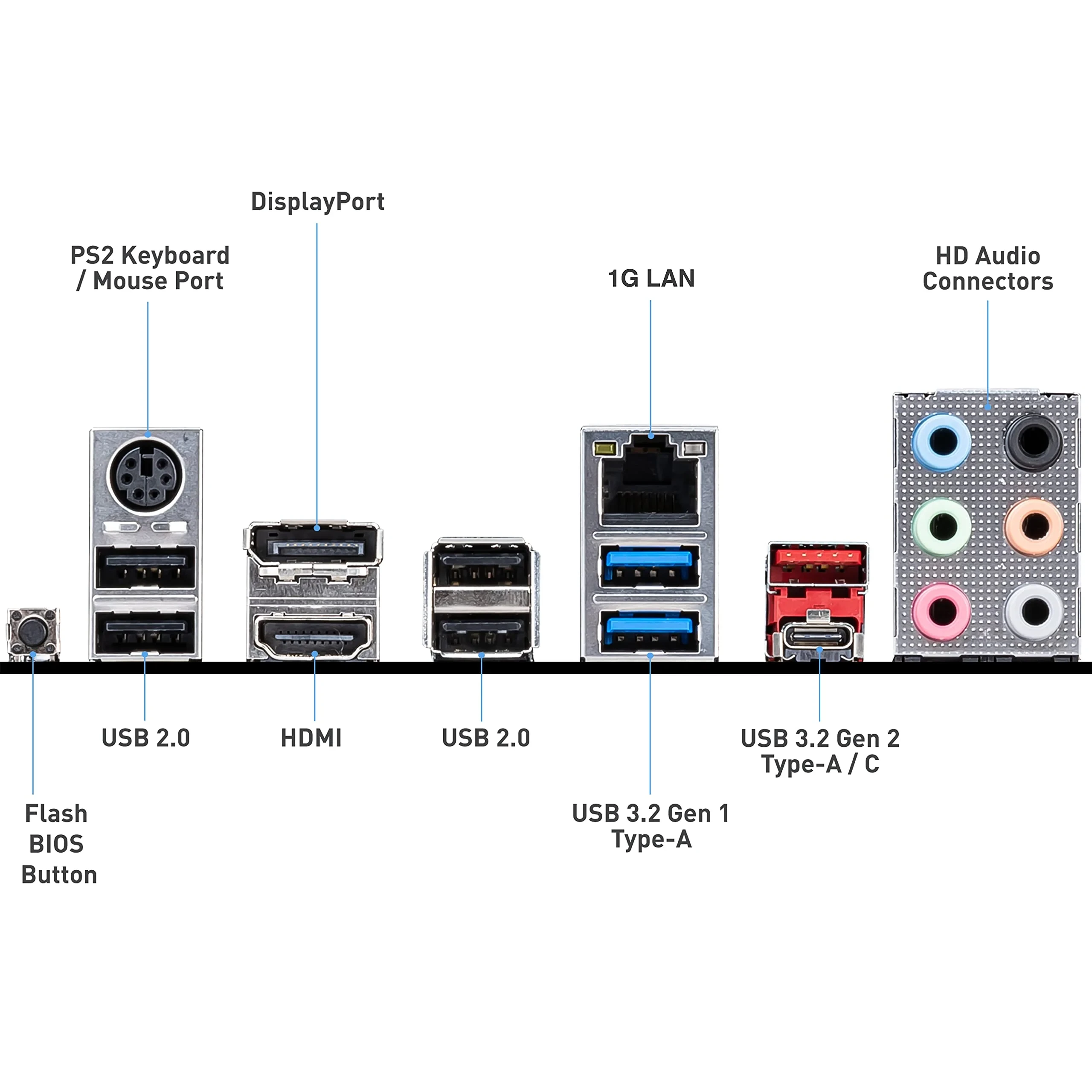MSI B550-A Pro Carte Mère ATX 