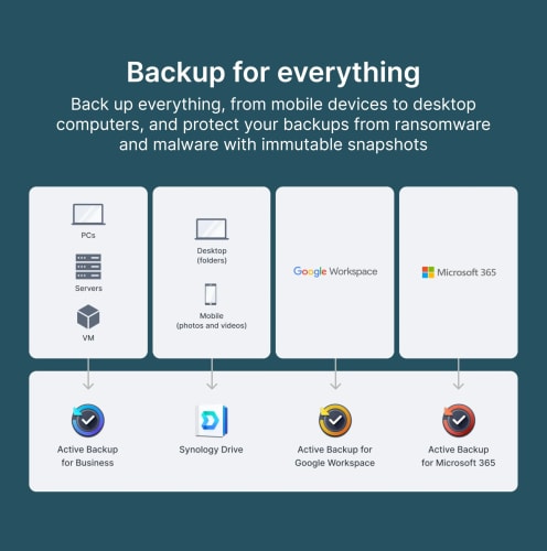 Synology DiskStation DS225+ à 2 Baies (sans Disque)