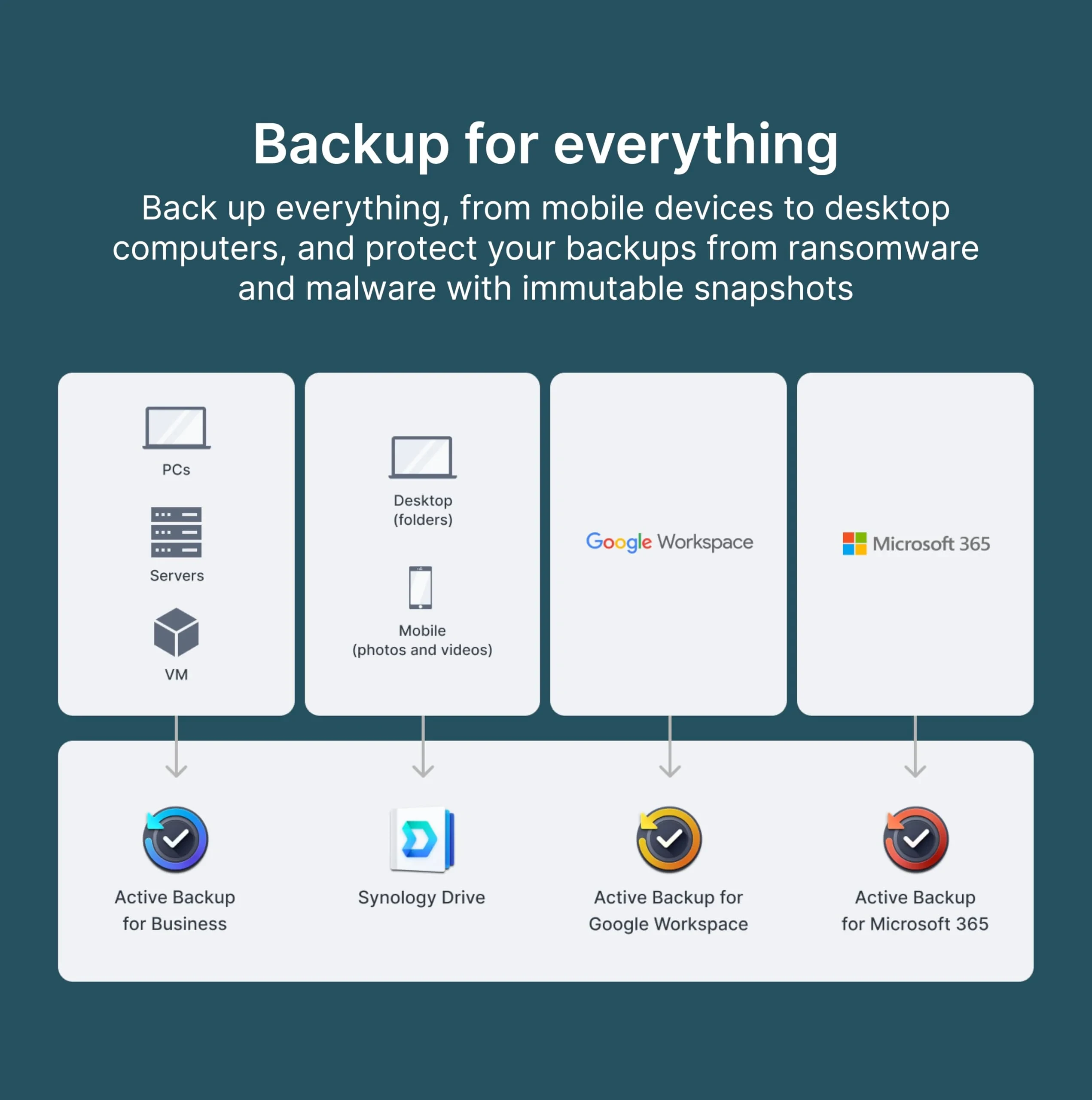 Synology DiskStation DS225+ à 2 Baies (sans Disque)