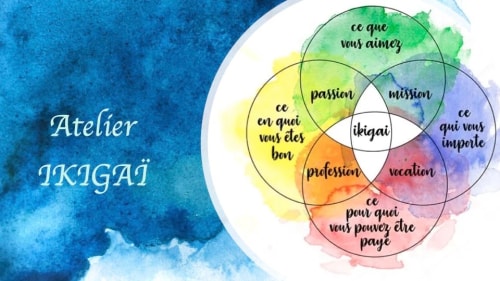 Atelier IKIGAÏ (orientation métier)