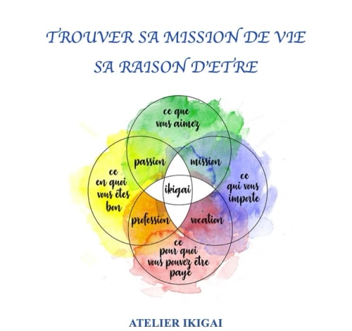 Atelier IKIGAÏ (orientation métier)