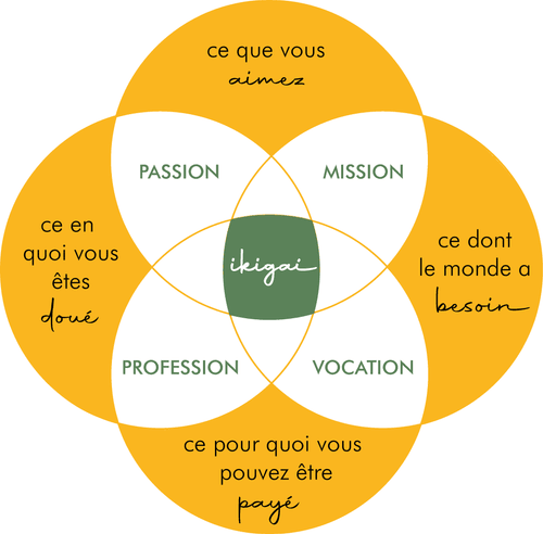Trouvez votre espace de travail idéal