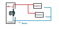 Le circulateur de chaudière individuelle au gaz