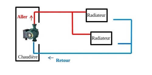 Le circulateur de chaudière individuelle au gaz