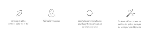 Quatre icônes illustrant les engagements : matières durables, fabrication française, revalorisation des chutes de tissu pour bébé, et réparation ou sublimation des vêtements usés.