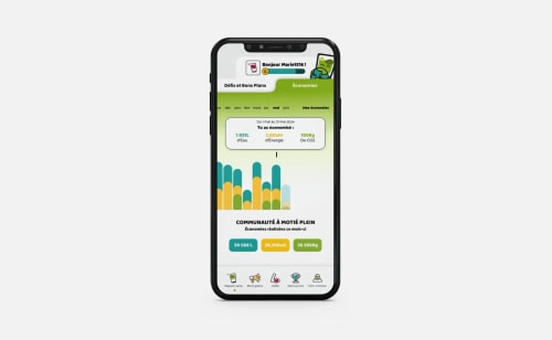 Écran de smartphone affichant une application de suivi des économies d'eau, d'énergie et de CO2, avec un graphique coloré et des données de consommation détaillées.